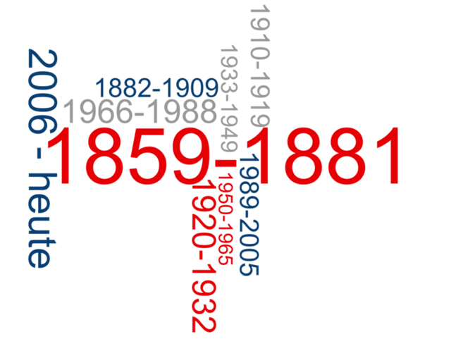 Das DRK von den Anfängen bis heute Das DRK von den Anfängen bis heute